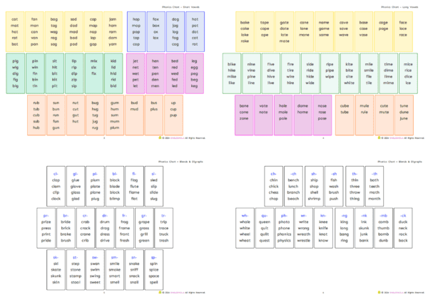 Phonics Chart - Image 2