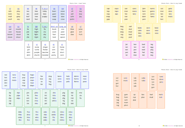 Phonics Chart - Image 3